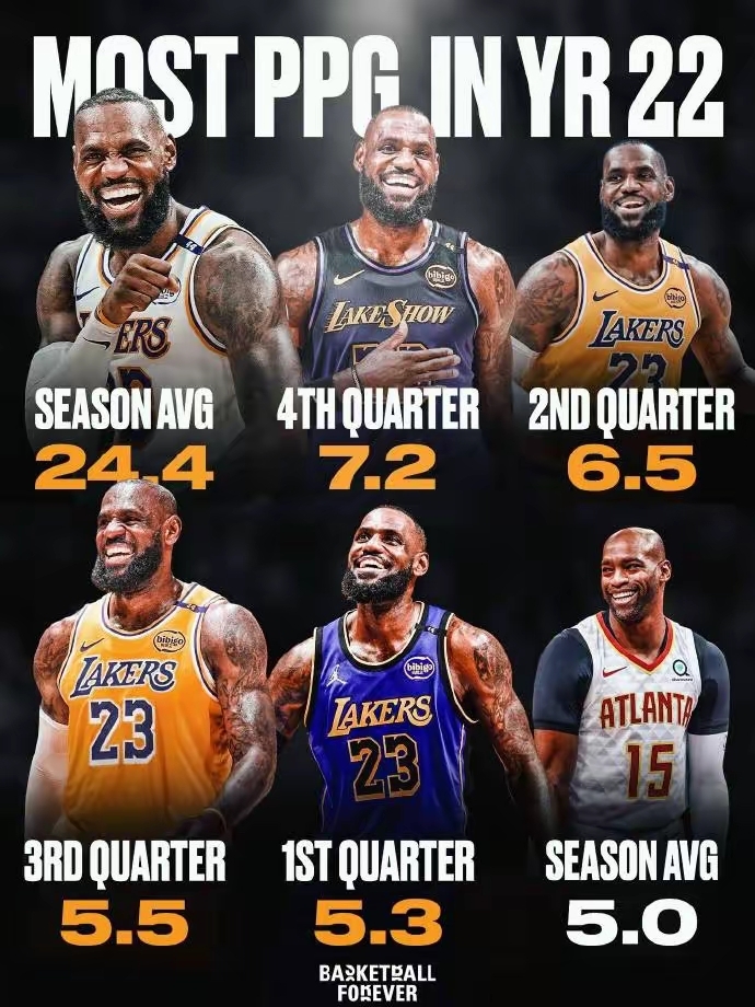 詹姆斯连续三场比赛得分超过战术调整,巴塞罗那挑战极限!的简单介绍